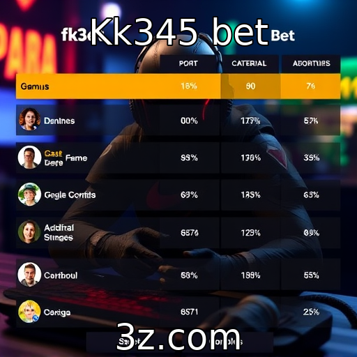 Kk345 bet : Preferências dos gamers em diferentes faixas etárias